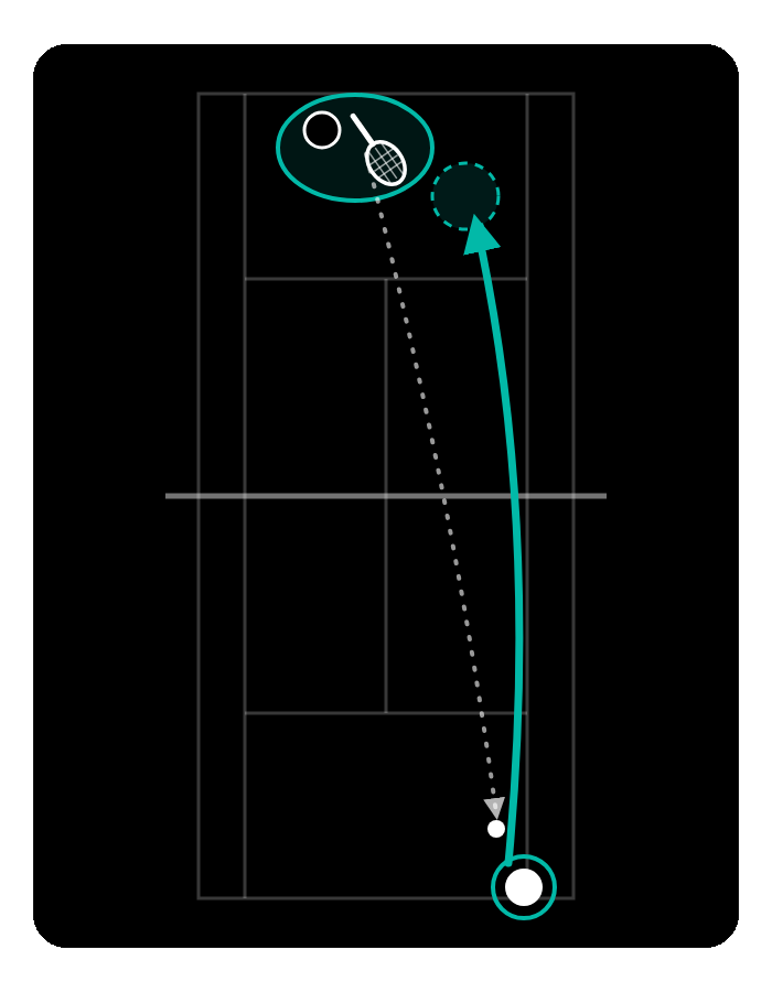 Player perceives the opponent’s racket position early, is in position in time and hits precisely on target